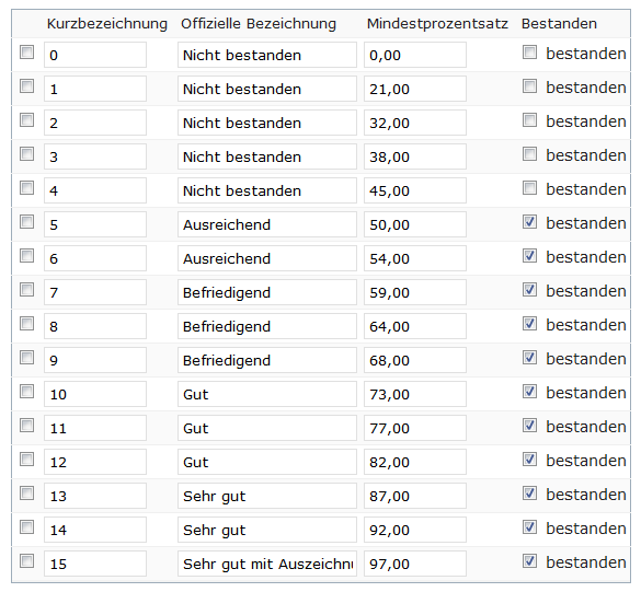 Notenschema